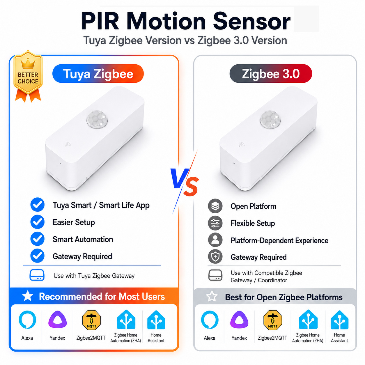 Home Assistant Tuya - เซ็นเซอร์ตรวจจับการเคลื่อนไหว Zigbee PIR สำหรับบ้านอัจฉริยะ ต้องใช้เกตเวย์ Zigbee